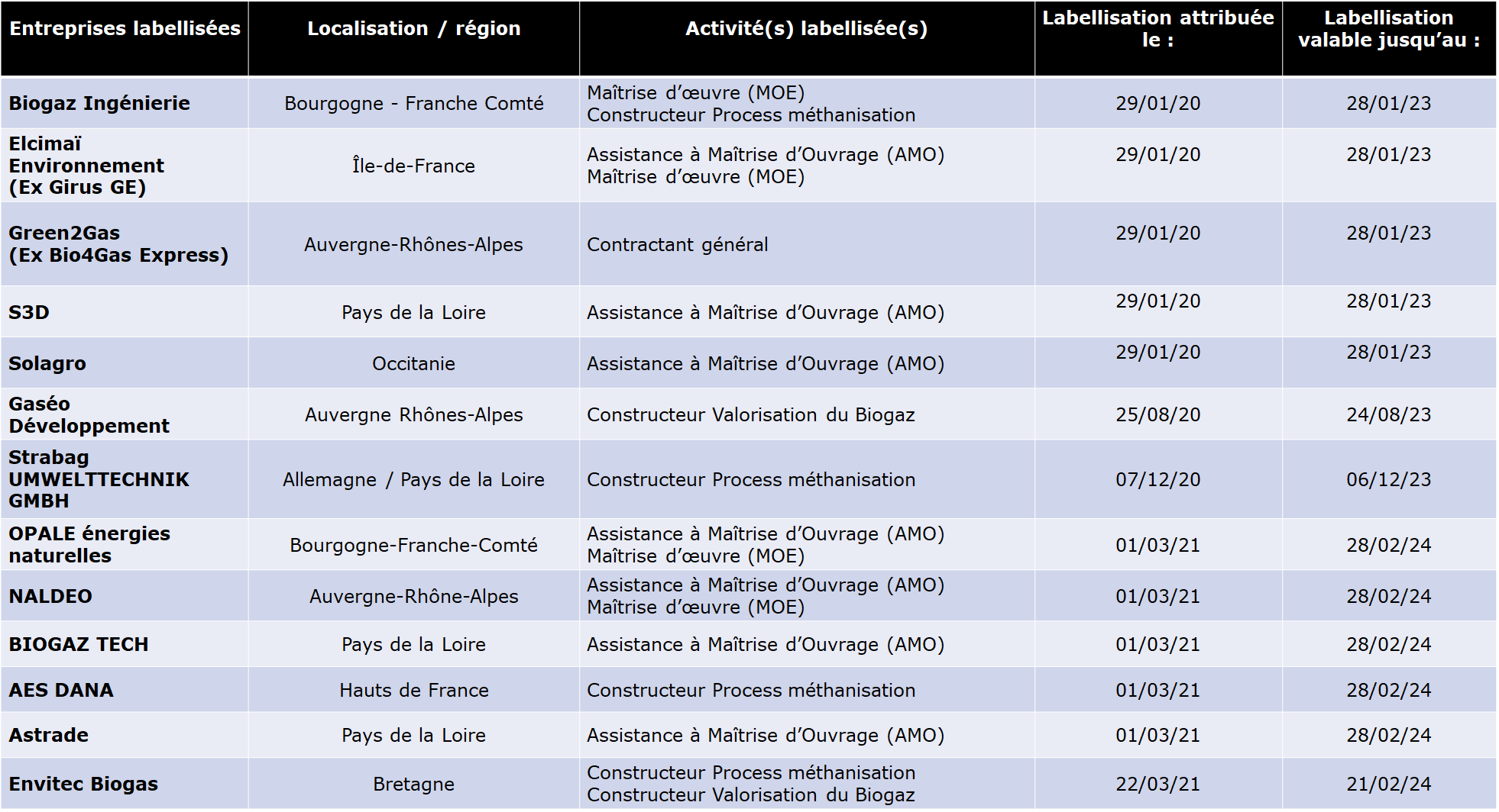 Tableau entreprises labellisées.png