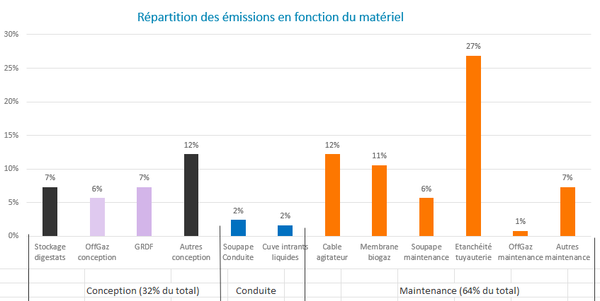 graphique