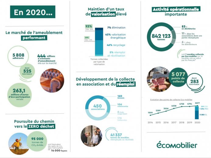 chiffres2020_ECO-MOBILIER