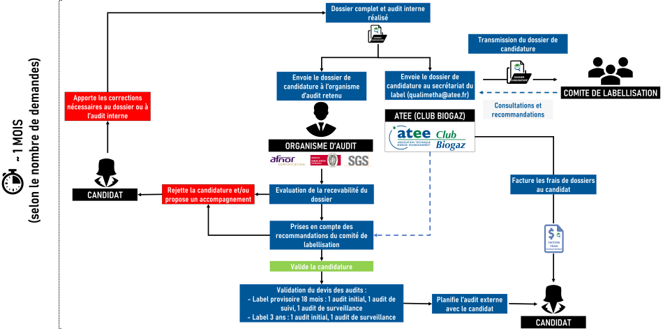 Schéma Candidature et recevabilité QM2.png